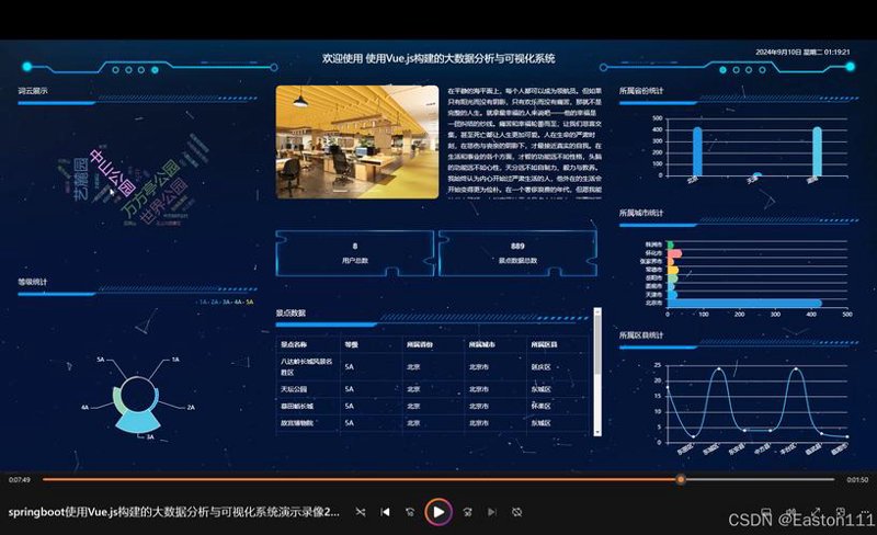 如何在企业中推进数字化转型咨询?