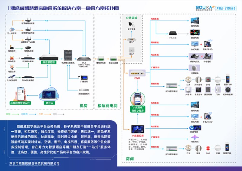 微信小程序开发:连接未来的新桥梁